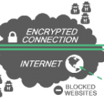 Apa itu VPN ?