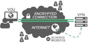 Apa itu pengertian vpn