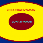 Bagaimana bisa mengubah yang Terbuang menjadi Uang ?