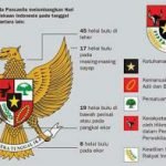 Ketentuan-ketentuan pokok tentang Perkoperasian di Indonesia