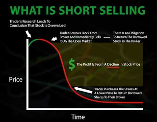 apa itu aksi short selling pada bursa saham