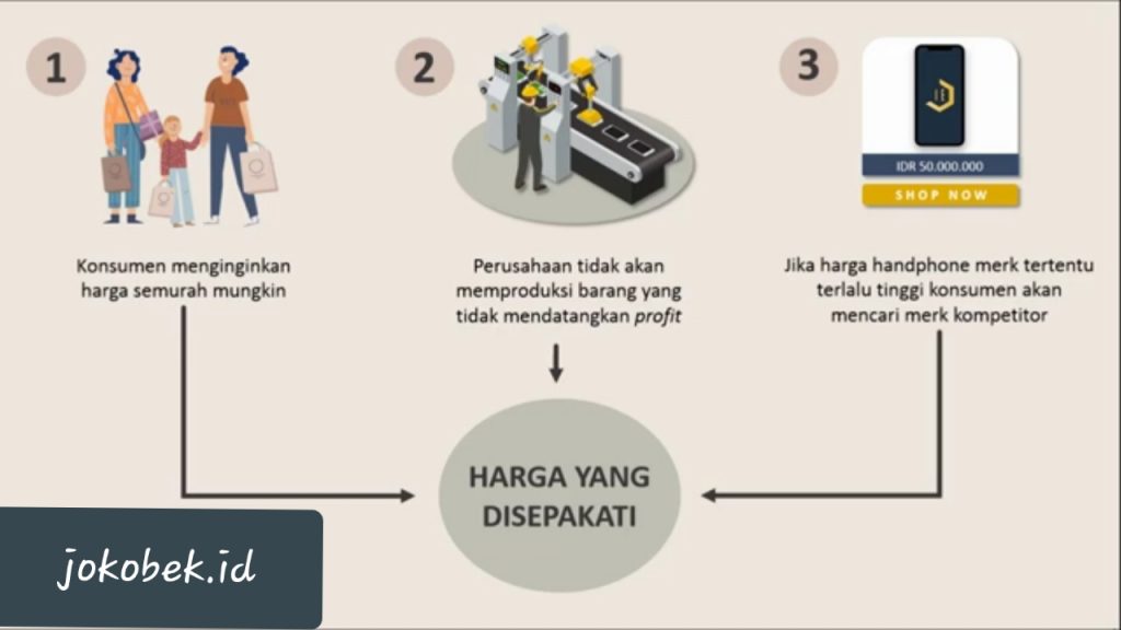 Permintaan dan Penawaran dalam dunia Ekonomi, ini penjelasannya