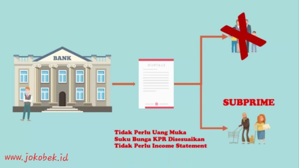 Krisis Pasar Rumah di Amerika? Bagaimana itu bisa terjadi, mari kita simak