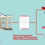 Krisis Pasar Rumah di Amerika? Bagaimana itu bisa terjadi, mari kita simak