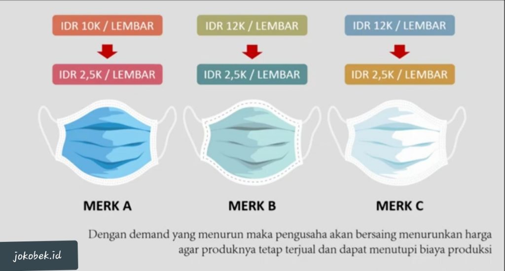 Penjelasan Mengenai Seleksi Alam dalam dunia usaha, mari kita simak