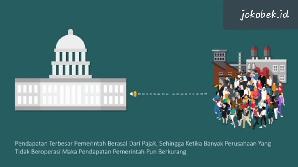 Bagaimana siklus Depresi dapat terjadi ? Dan bagaimana pemerintah mengatasinya ?