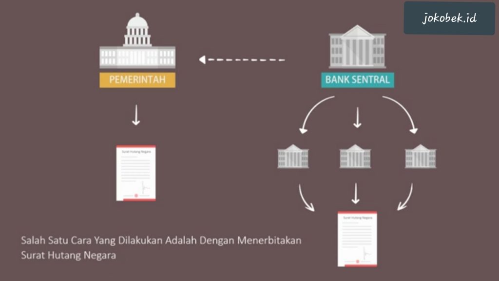 Bagaimana siklus Depresi dapat terjadi ? Dan bagaimana pemerintah mengatasinya ?