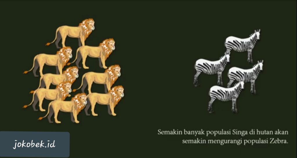 Penjelasan Mengenai Seleksi Alam dalam dunia usaha, mari kita simak