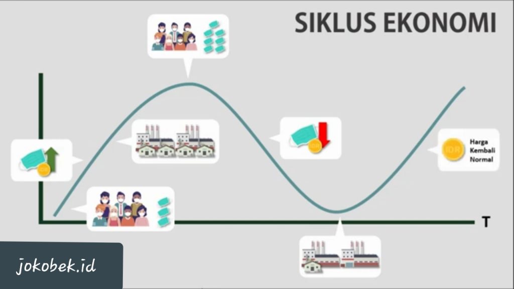 Penjelasan Mengenai Seleksi Alam dalam dunia usaha, mari kita simak