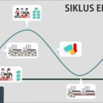 Penjelasan Mengenai Seleksi Alam dalam dunia usaha, mari kita simak