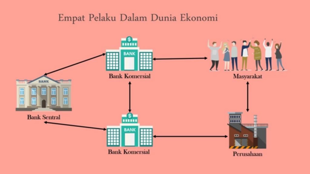 Bagaimana sebuah Uang dapat bekerja ?