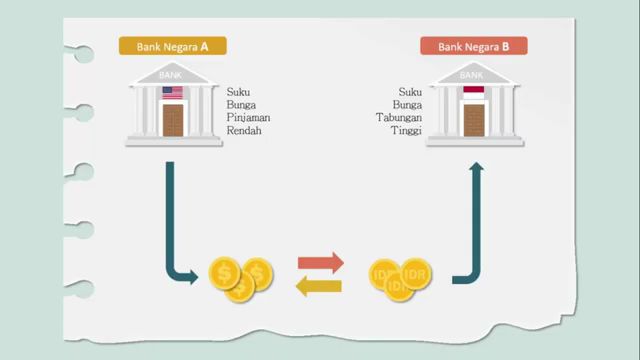 Pendapatan dari perbedaan suku bunga negara 1
