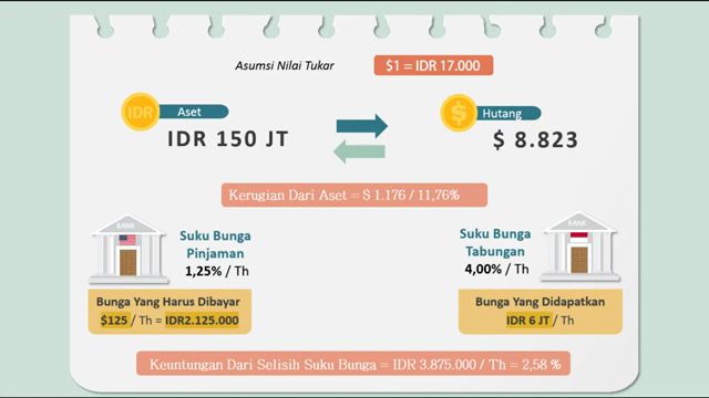 Bagaimana cara mendapatkan passive income dari perbedaan suku bunga antar negara?