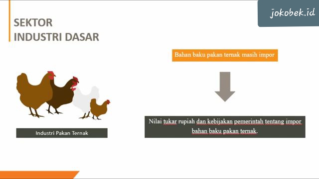 Karakteristik dan kelebihan setiap Sektor Saham di Bursa