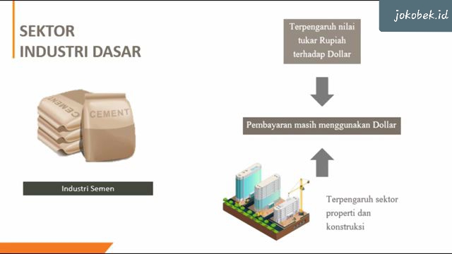 Karakteristik dan kelebihan setiap Sektor Saham di Bursa