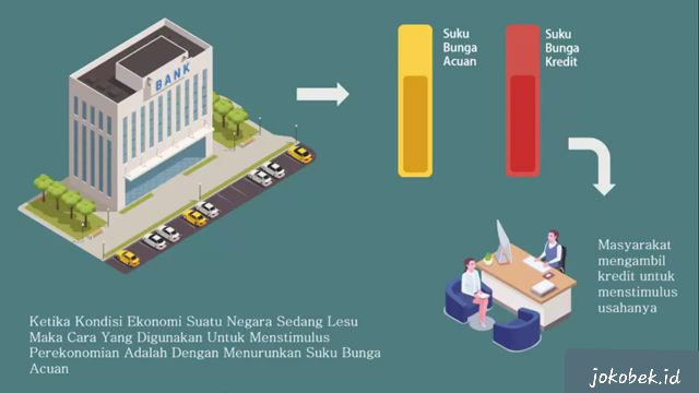 Mengapa memilih saham di sektor keuangan setelah krisis terjadi?