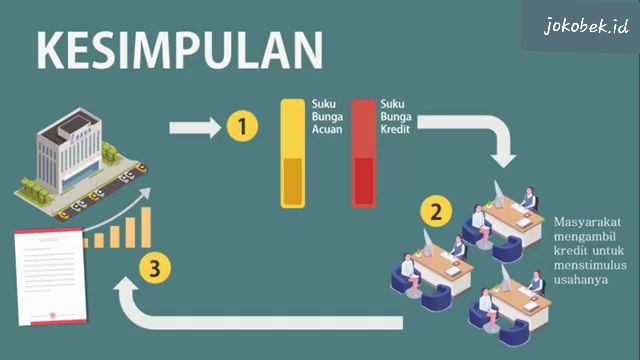 Mengapa memilih saham di sektor keuangan setelah krisis terjadi?