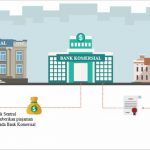 Bagaimana Bank Sentral suatu Negara mengatasi Resesi Ekonomi ?