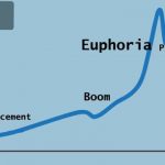 Apakah itu Economic Bubble ? dan Bagaimana proses terjadinya Economic Bubble ?
