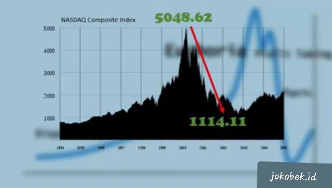 Apakah itu Economic Bubble ? dan Bagaimana proses terjadinya Economic Bubble ?