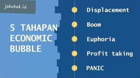 Apakah itu Economic Bubble ? dan Bagaimana proses terjadinya Economic Bubble ?