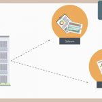 Apa itu Collateralized Debt Obligation ? Dan bagaimana penerapannya ?
