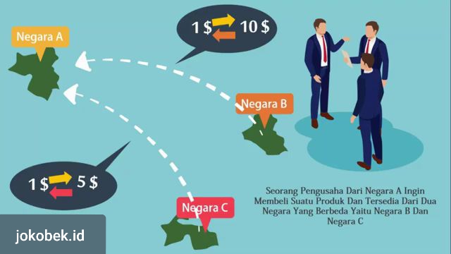 Apa hubungan neraca perdagangan dengan pergerakan nilai mata uang suatu negara?
