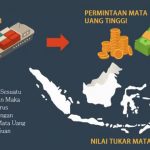 Apa hubungan neraca perdagangan dengan pergerakan nilai mata uang suatu negara?