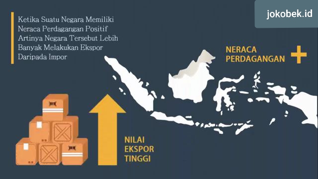 Apa hubungan neraca perdagangan dengan pergerakan nilai mata uang suatu negara?