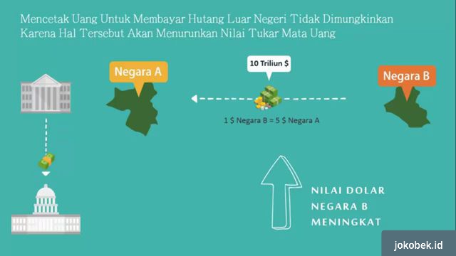 Apakah negara dapat mencetak uang untuk membayar hutang luar negeri?