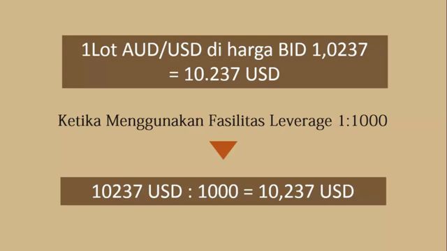 Basic perdagangan forex yang perlu anda ketahui