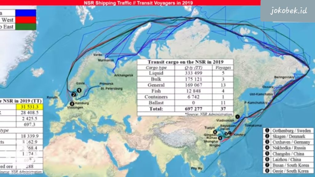 Rute perdagangan lewat laut utara
